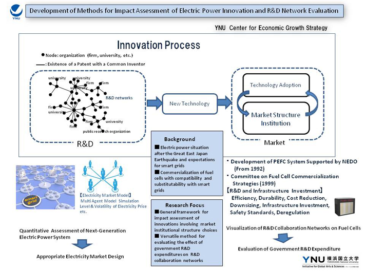 Development of Methods for Impact Assessment of Electric Power Innovation and R&D Network Evaluation