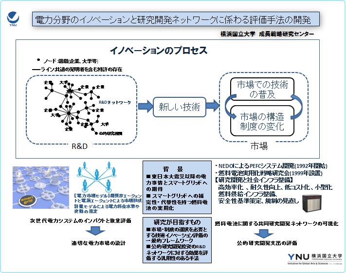 電力分野のイノベーションと研究開発ネットワークに係わる評価手法の開発