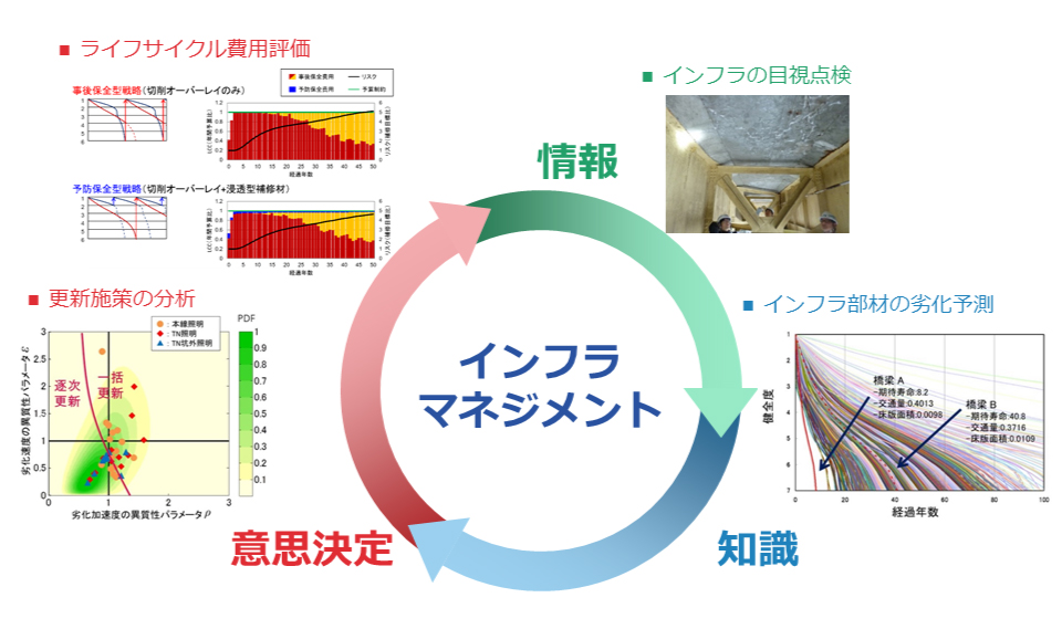 プロジェクトイメージ