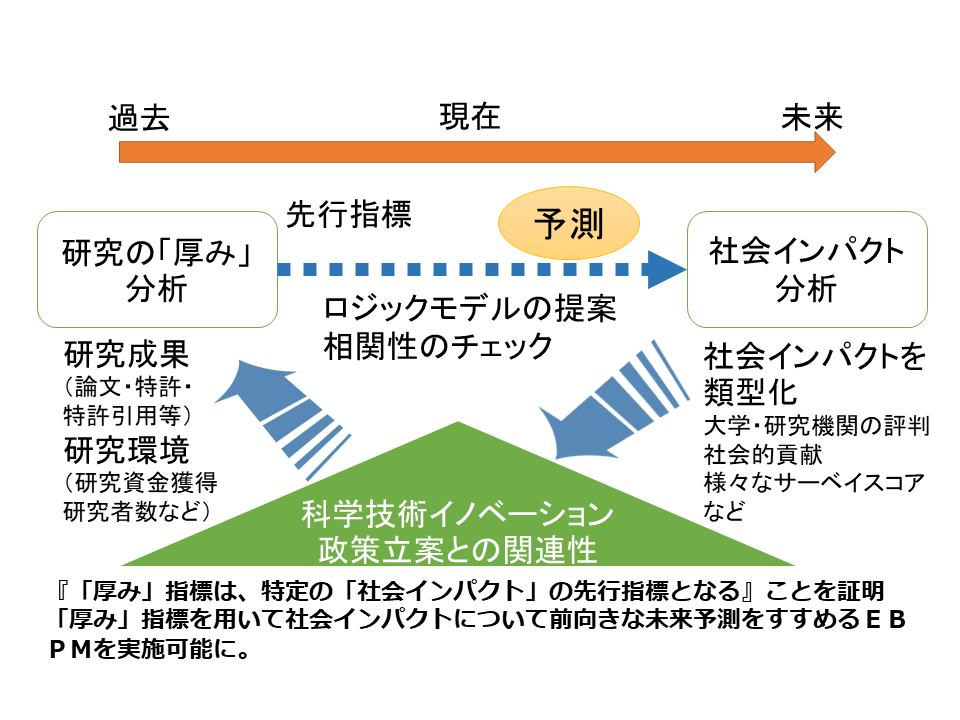 プロジェクトイメージ