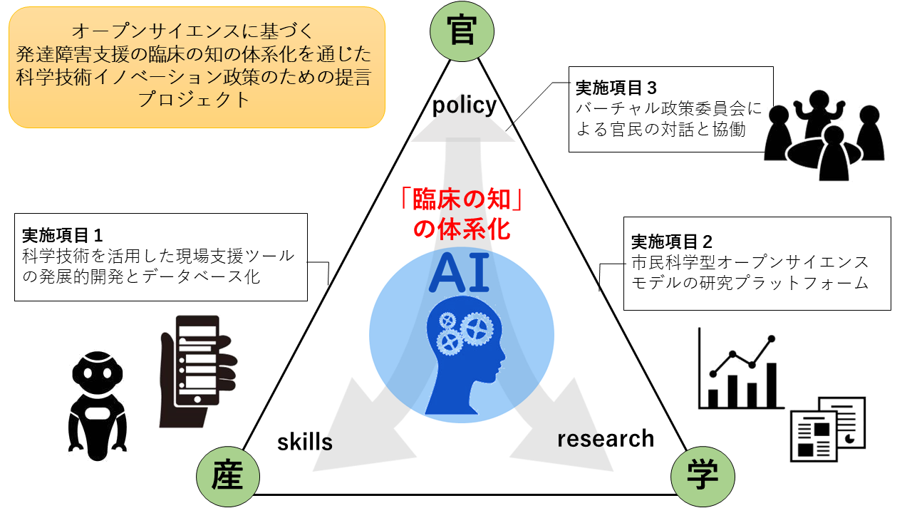 プロジェクトイメージ