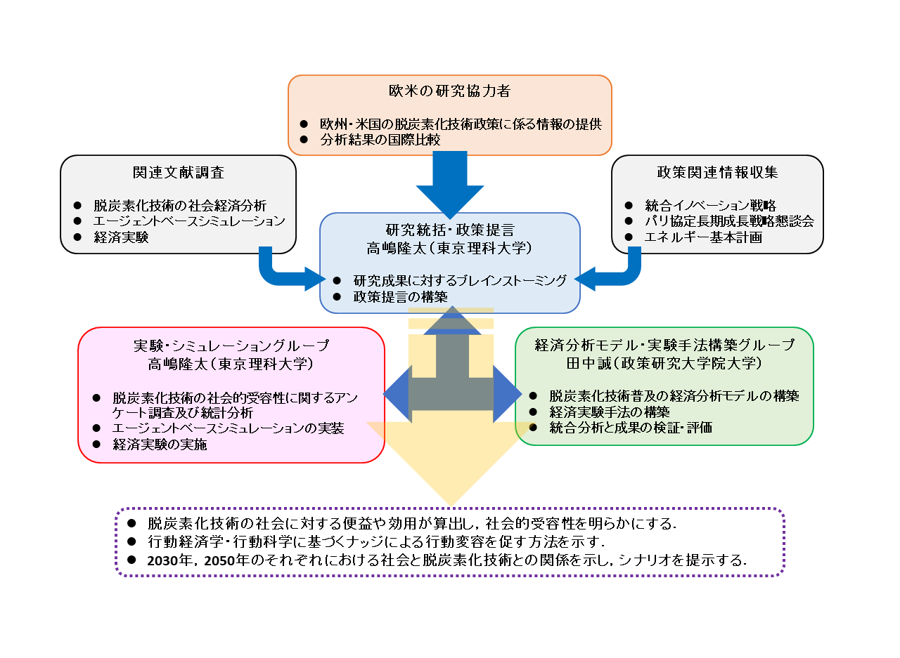 プロジェクトイメージ