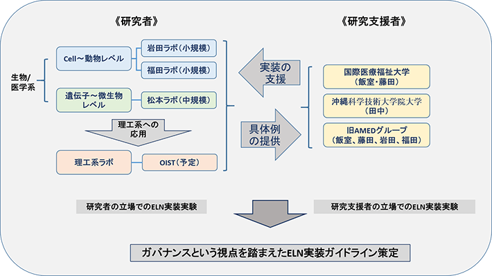 プロジェクトイメージ