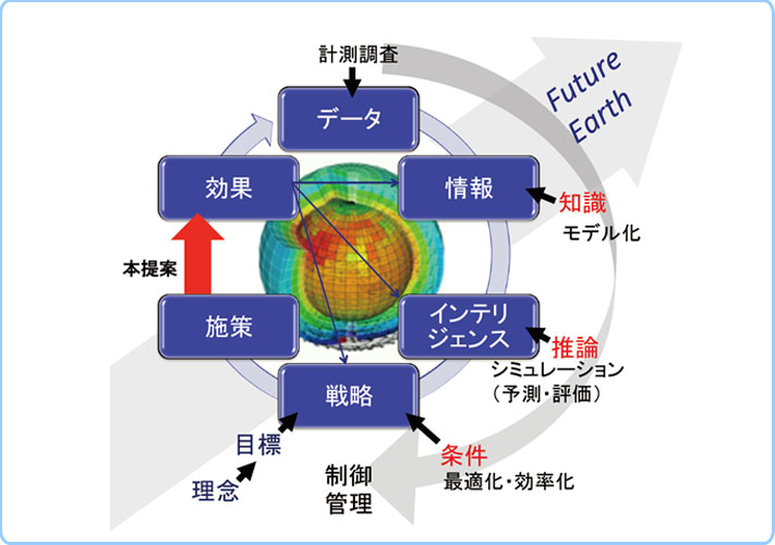 プロジェクトイメージ