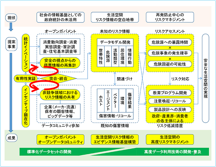 プロジェクトイメージ