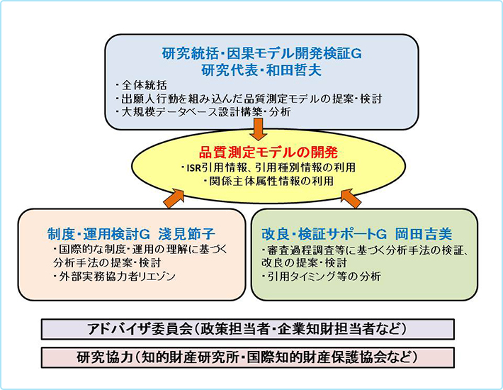 プロジェクトイメージ