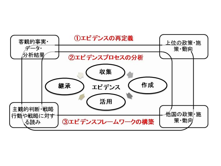 プロジェクトイメージ