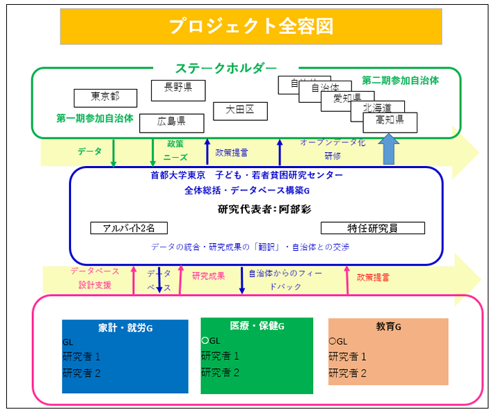 プロジェクトイメージ