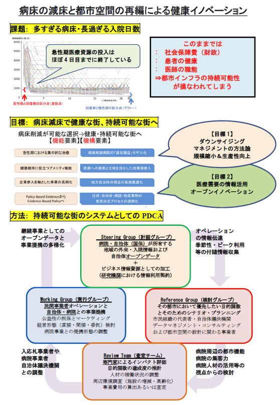 プロジェクトイメージ