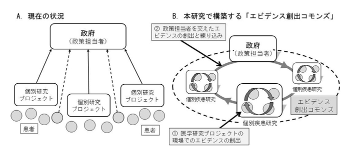 プロジェクトイメージ