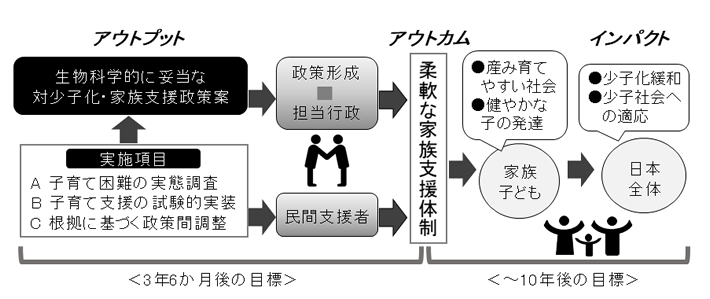 プロジェクトイメージ