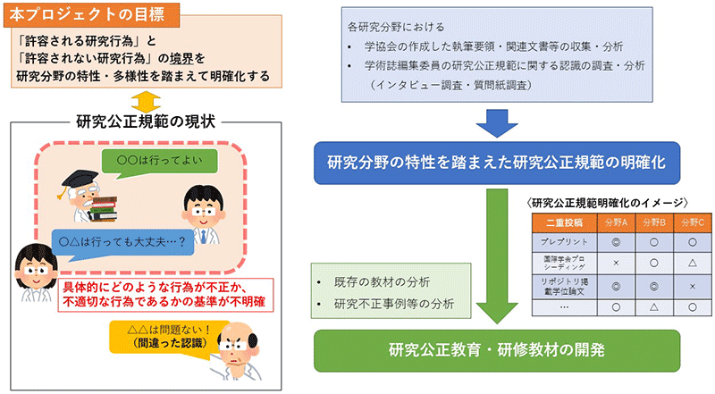 プロジェクトイメージ