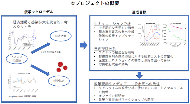 プロジェクトイメージ