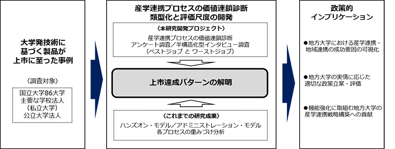 医療　薬局　荒井耕／著　薬剤師　基礎　資格試験　研究　•外科内科　精神医学　看護理論　東洋　臨床　80/20クロス-医療サービス価値企画•　専門　医者　診療プロトコル開発による費用対成果の追求　教育　医師国家試験