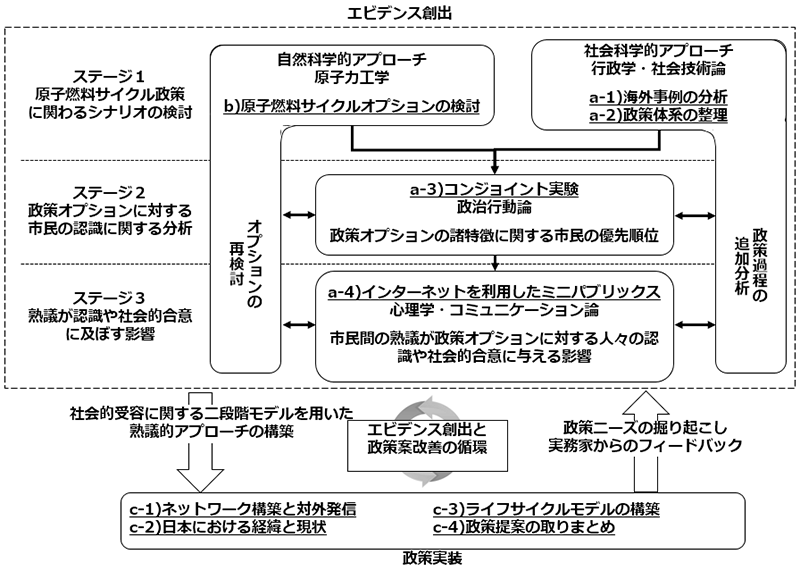 プロジェクトイメージ