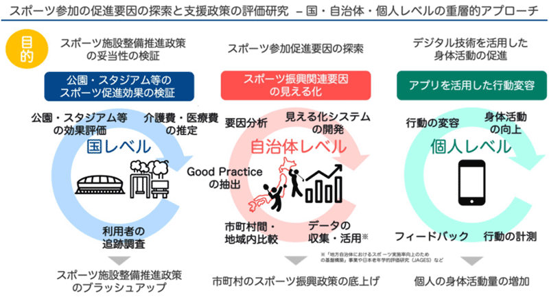 プロジェクトイメージ