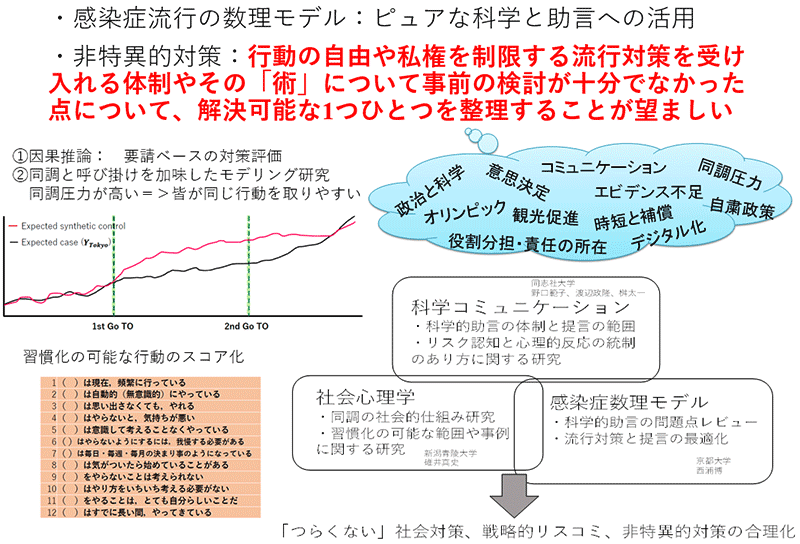 プロジェクトイメージ