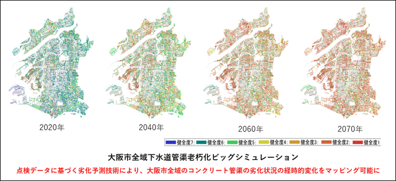 図：大阪市全域下水道管渠老朽化ビッグシミュレーション