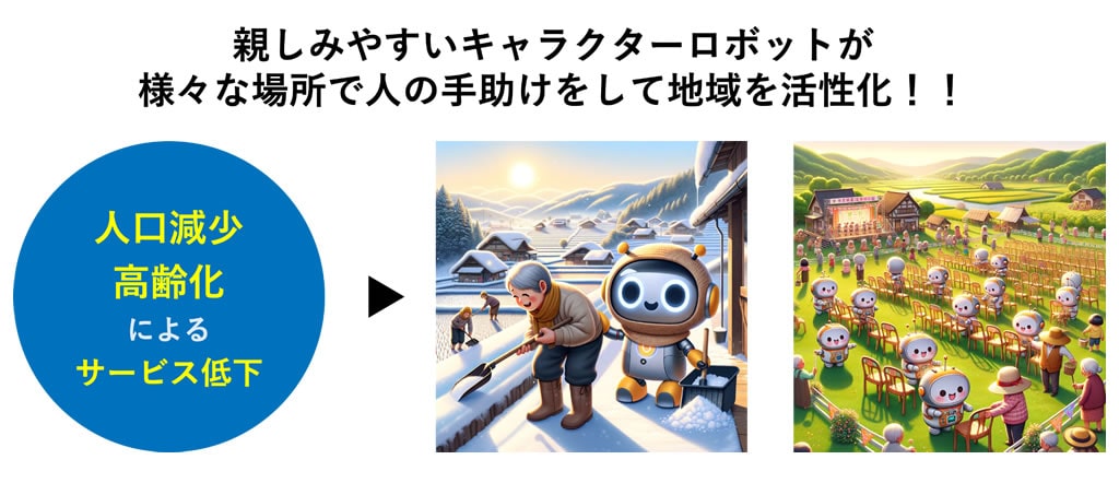 キャラクターロボットによる地域社会の活性化
