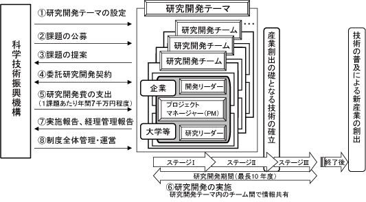 図１．本プログラムのしくみ