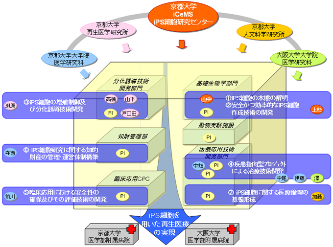 実施体制説明図