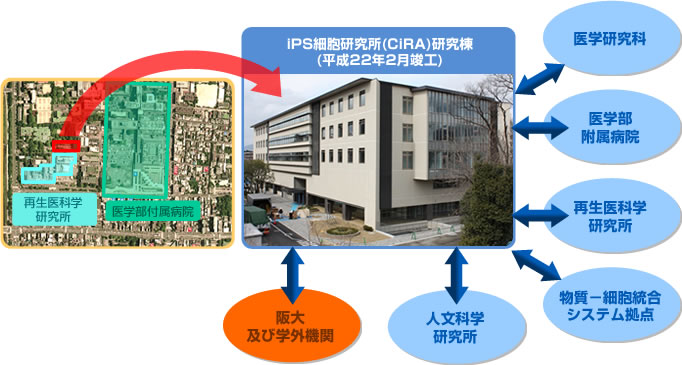 実施体制説明図