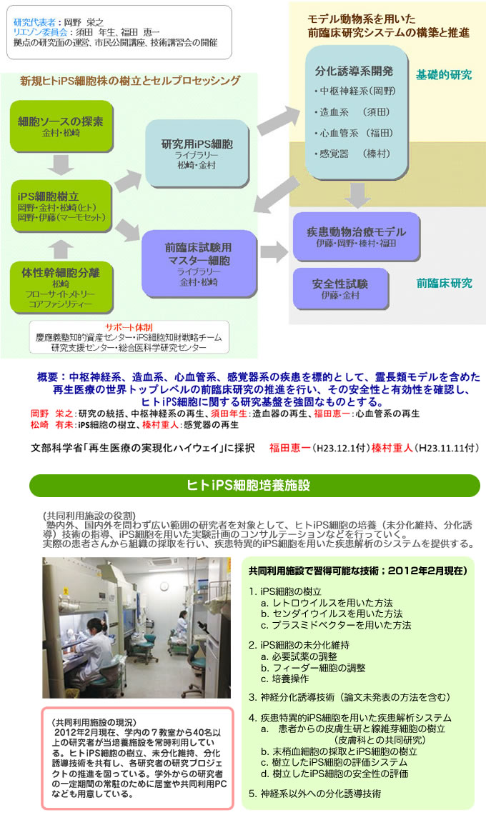 実施体制説明図