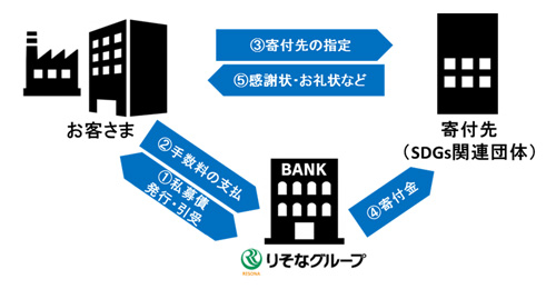 企業 団体の社会貢献 国際協力ngoワールド ビジョン ジャパン