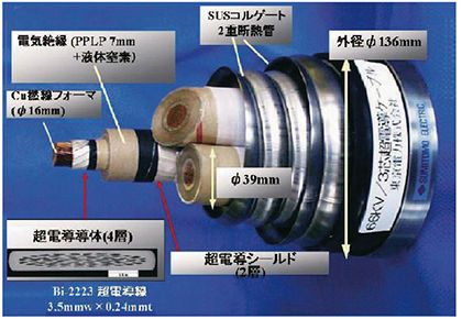 高温超電導ケーブル1