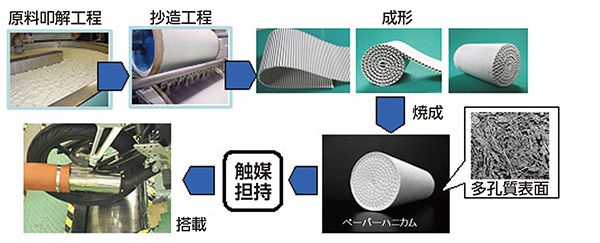 画像：新しい装置の製造過程