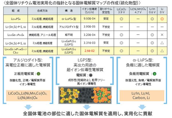 図4