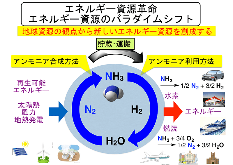 図4