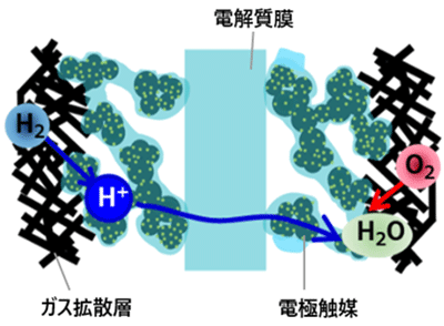 図2