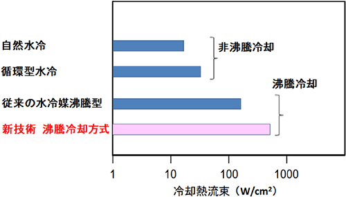 図1