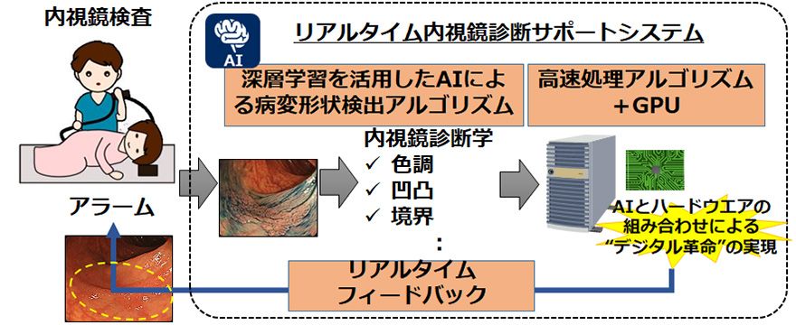 図1