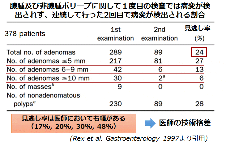 図3