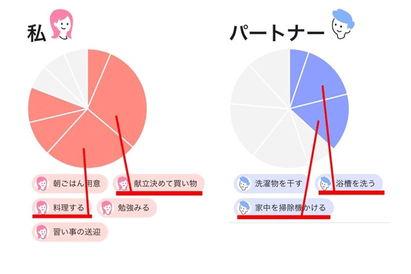 図3