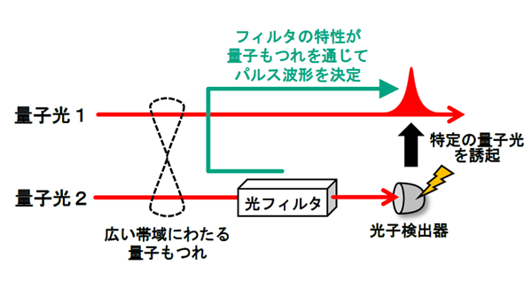 図2