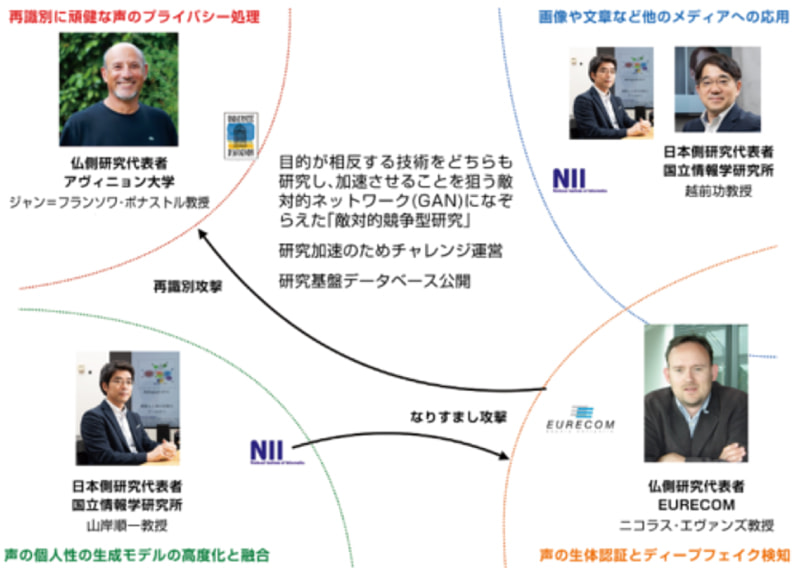 図1