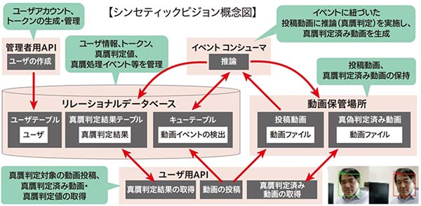 図2