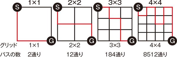 図_２