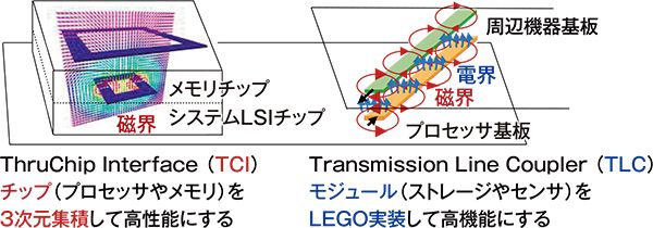 黒田チームの図