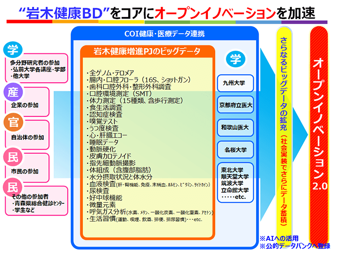 図3