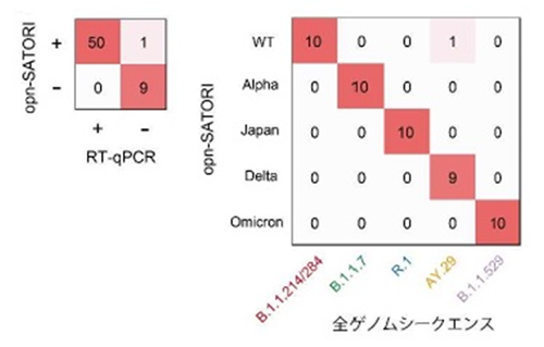 図4