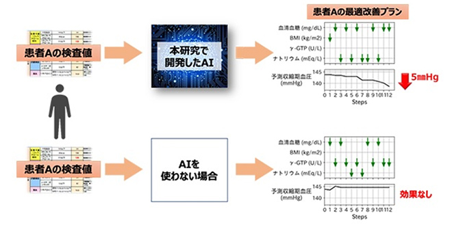 図1