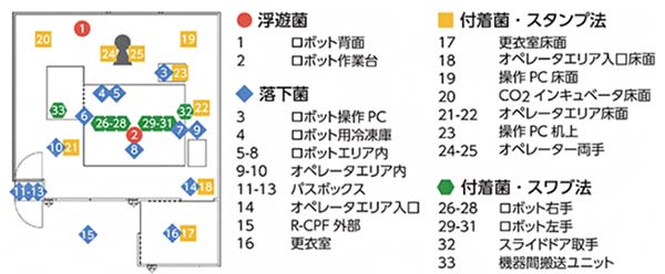 図3