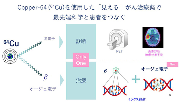 図1