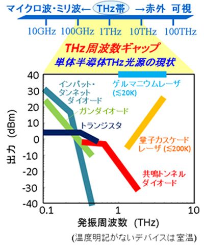 図1