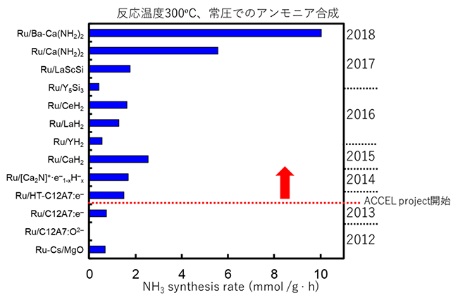 図4