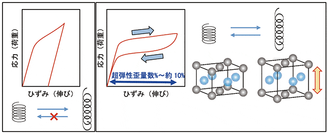 図2